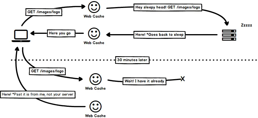 webcache-diagram
