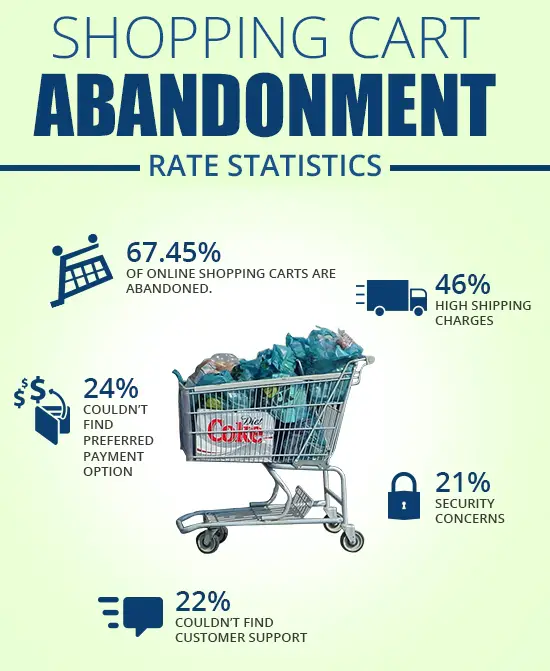 Abandonment rate statistics