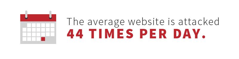 The average website gets attacked 44 times per day