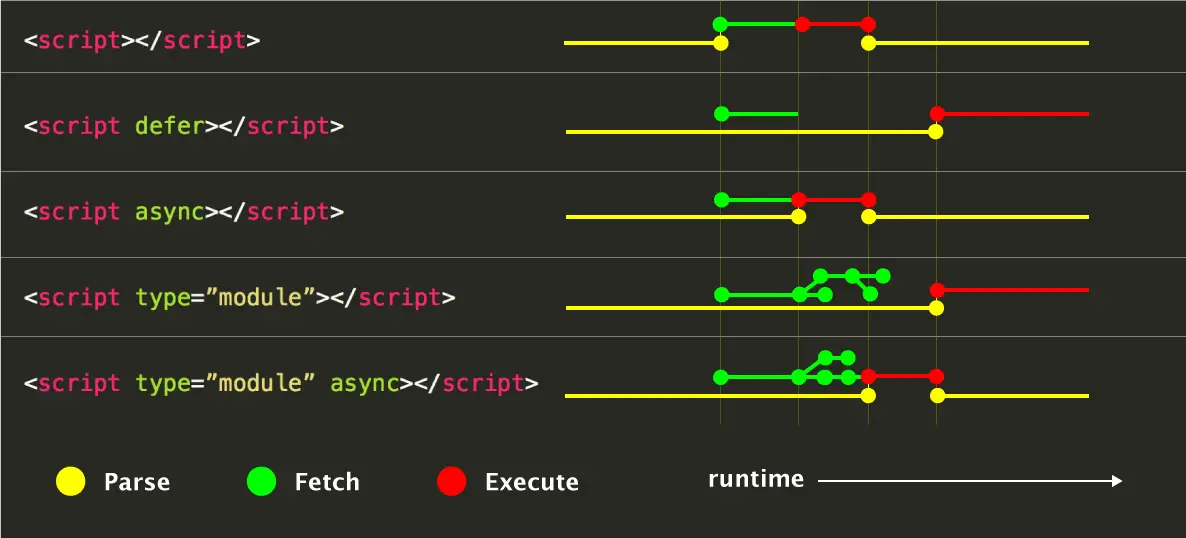 udsætte parsing af javascript visual