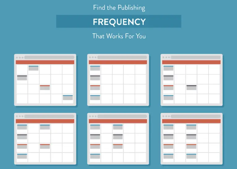 Find a publishing schedule frequency that works for you and stick to it
