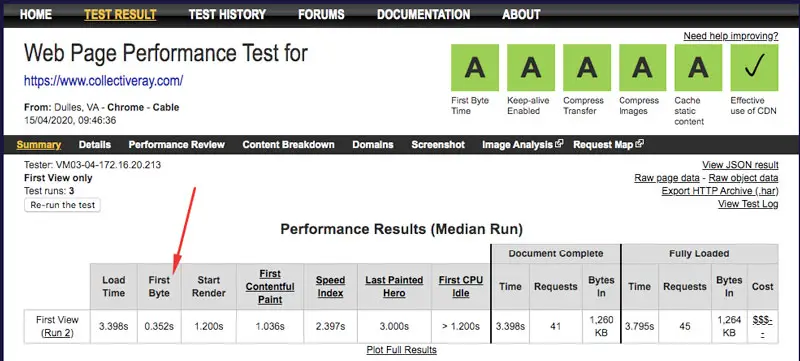 collectiveray teste de desempenho de página da web