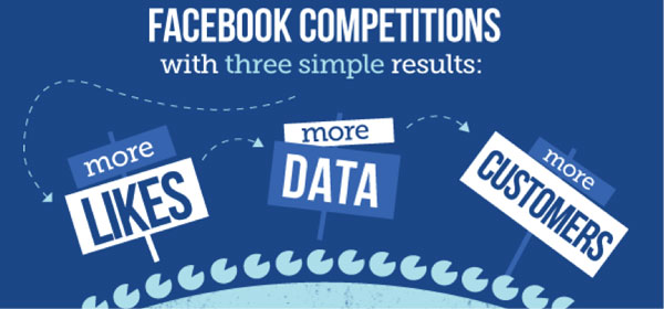 Facebook-Wettbewerbe