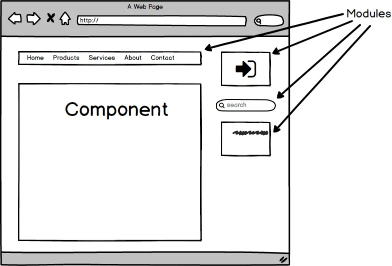 joomla-moduler vs komponenter