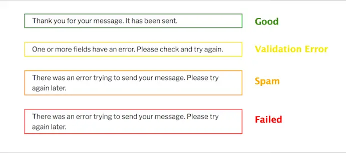 formulaire de contact 7 une erreur s'est produite lors de la tentative d'envoi de votre message, veuillez réessayer plus tard
