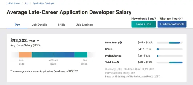 Salaires de développeur d'applications senior