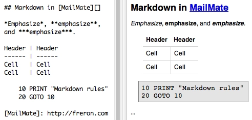 markdown -eksempel