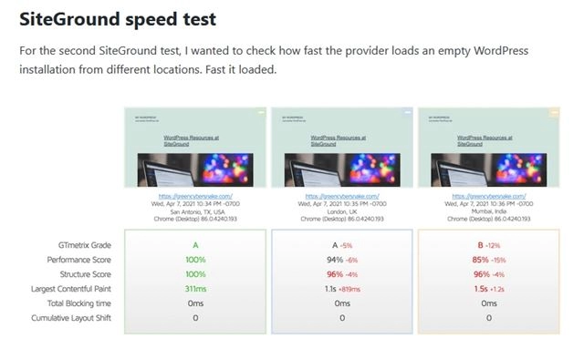 SiteGround shared hosting speed