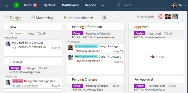 usa i dashboard per tenere traccia dei tuoi progetti in wrike.