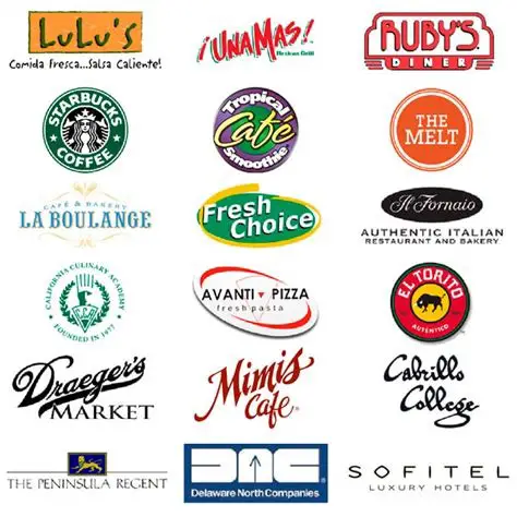 Les restaurants et leurs logos