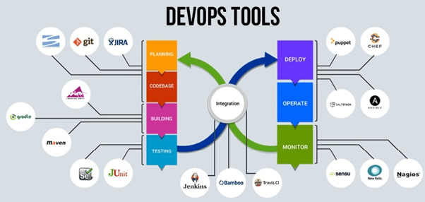 Mitä tarkoittaa olla DevOps-insinööri?