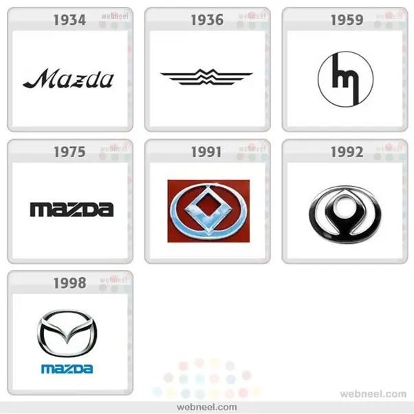 Een aangepast logo toevoegen of het bestaande logo wijzigen