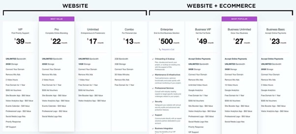 Prezzi dei piani Wix vs WordPress