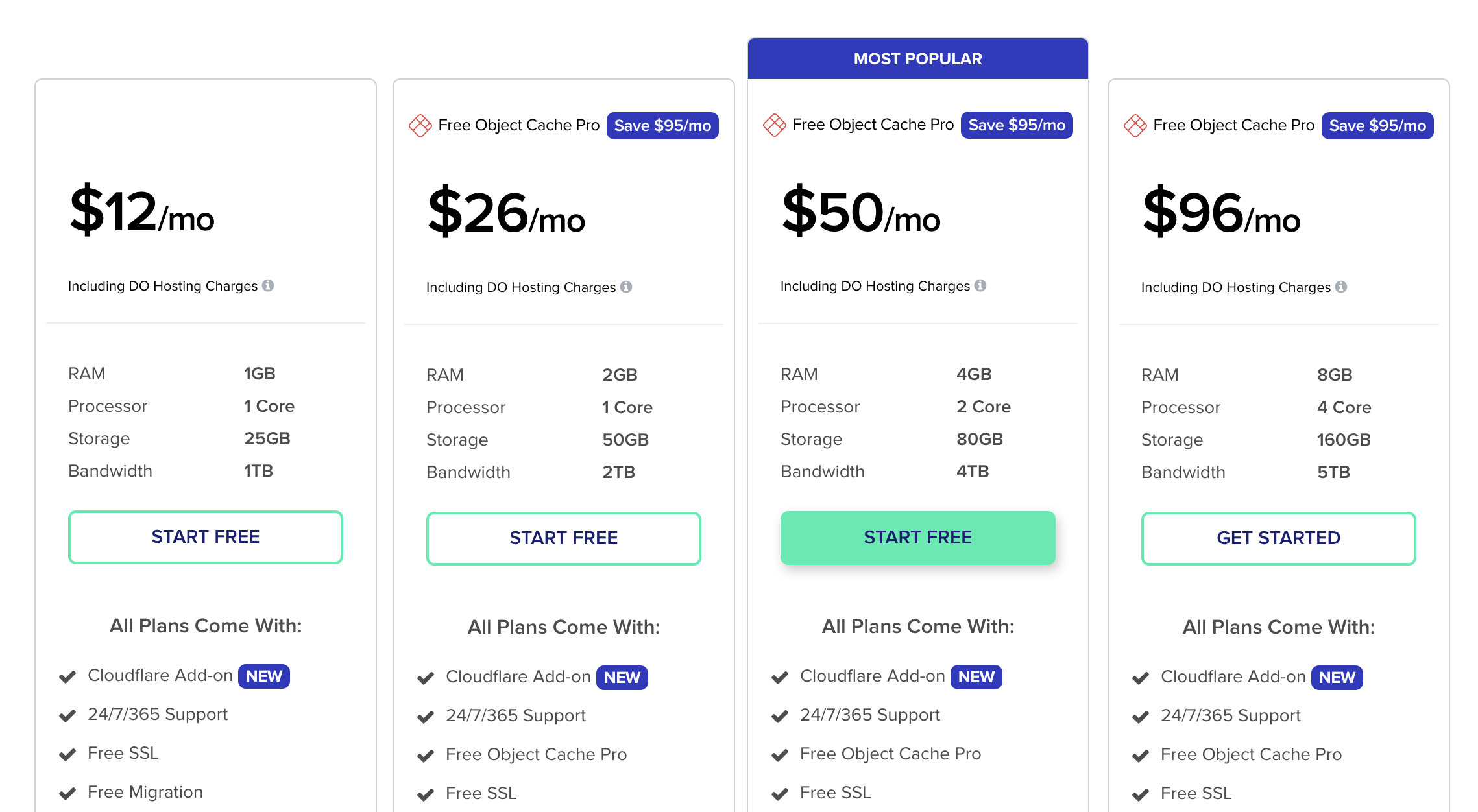 cloudways pricing review
