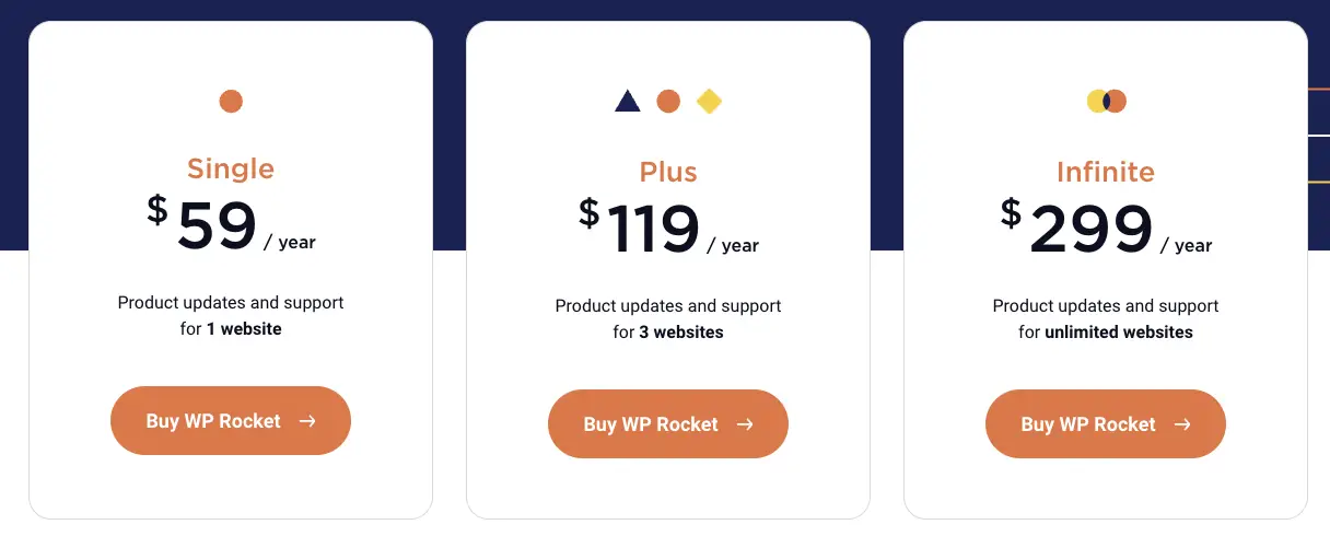 WP Rocket prissättning