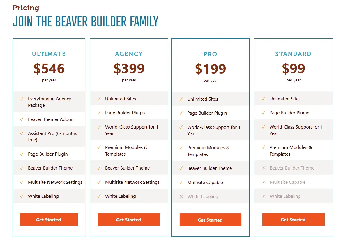 Beaver Builder établissement des prix