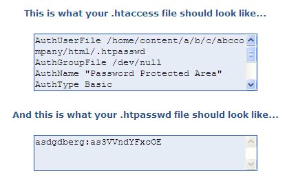 Fichier .htaccess et .htpasswd générés