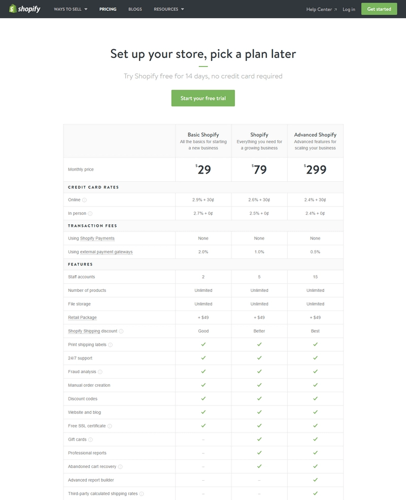 shopify priser