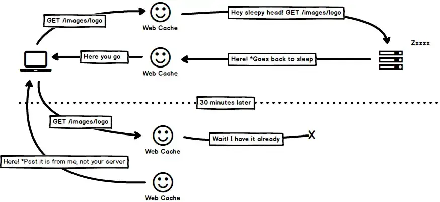 web cache diagram