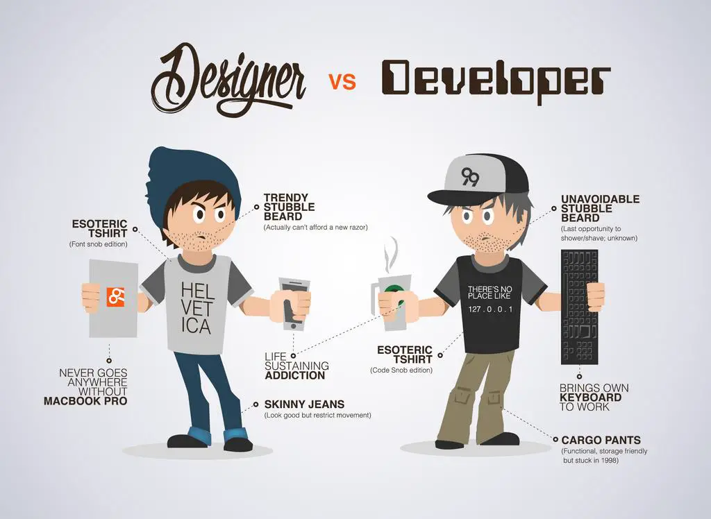 Designer vs Developer