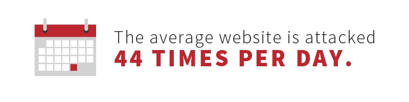 El sitio web promedio es atacado 44 veces al día.