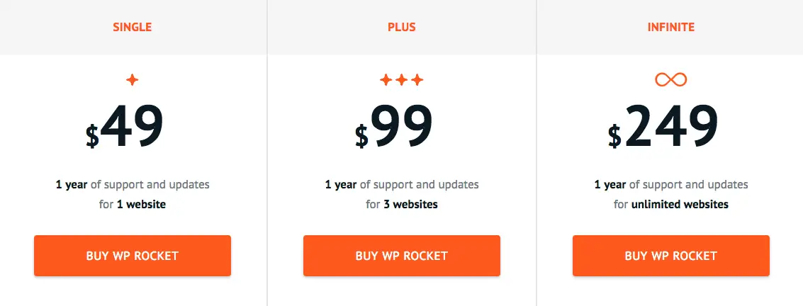 Prix ​​​​de WP Rocket