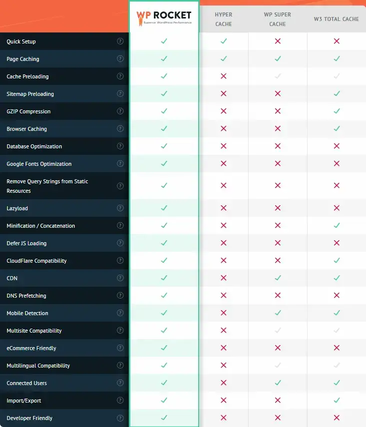 comparaison de fusée wp