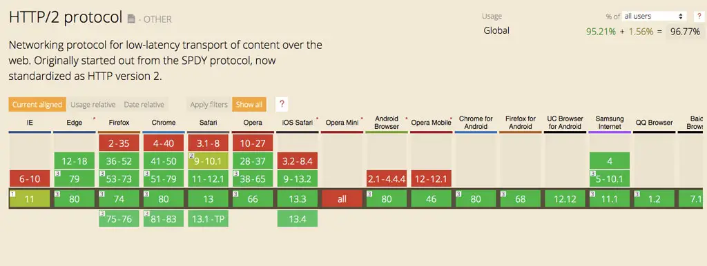 kan jeg bruke http2