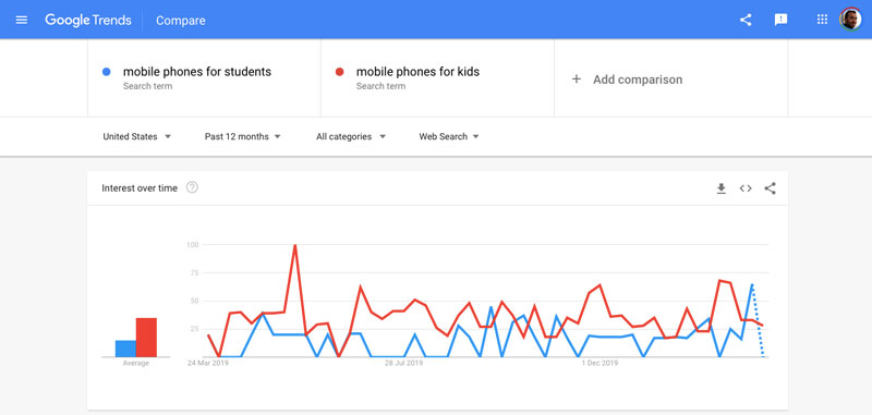 google-trendit