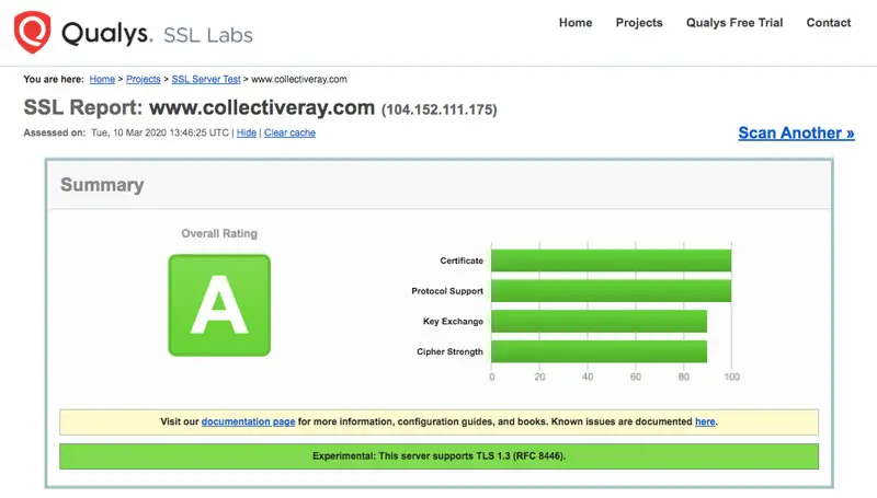 ssl rapport collectiveray