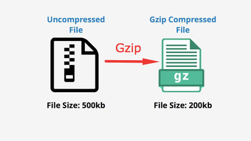 enable gzip compression