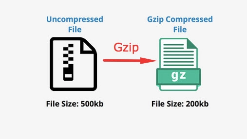 virkja gzip þjöppun