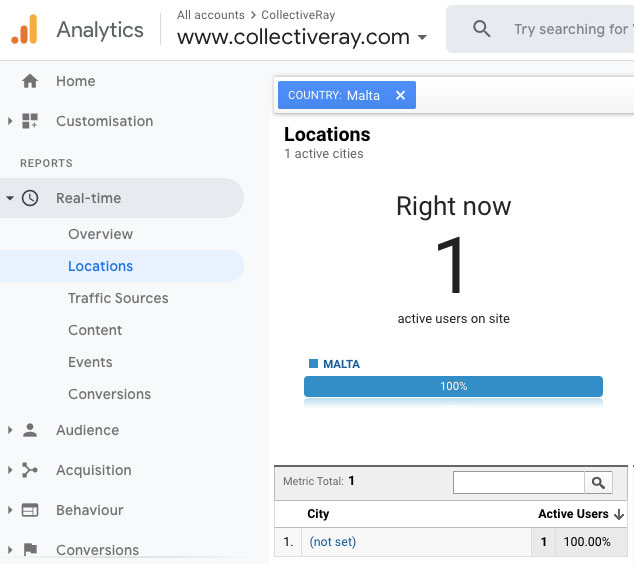 hits en temps réel de google analytics