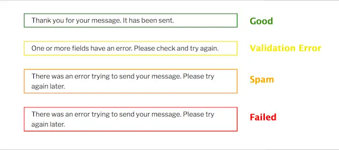 contact form 7 there was an error trying to send your message please try again later