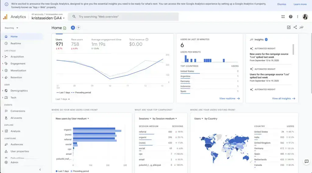 google analytics