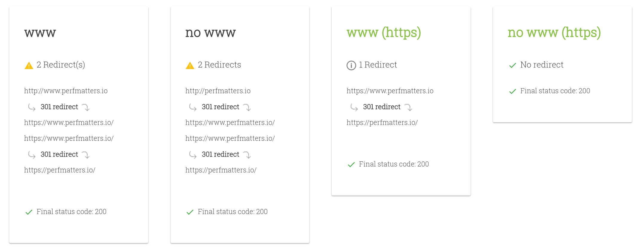https-Weiterleitungen sind nicht korrekt eingerichtet