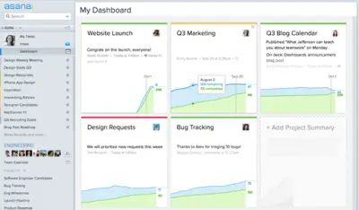 Screenshot of Asana Dashboard