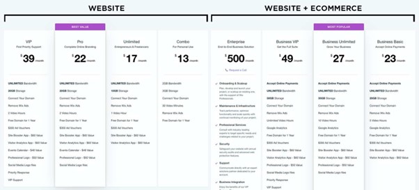 Wix vs WordPress -suunnitelmien hinnoittelu