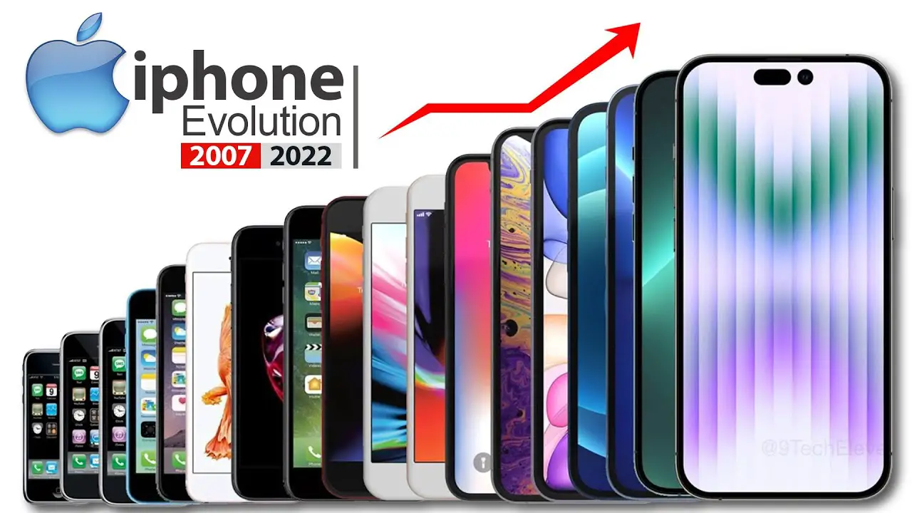 iphone-modeller i rækkefølge