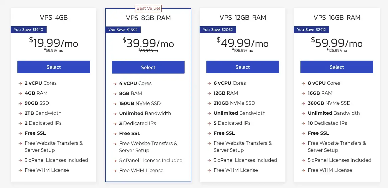 vps-hosting-suunnitelmat