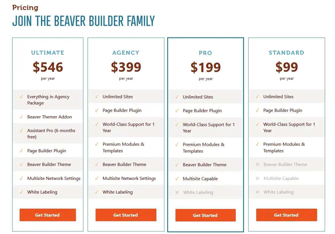 Beaver Builder pricing