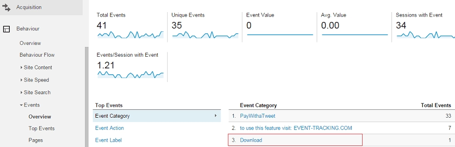 analytics