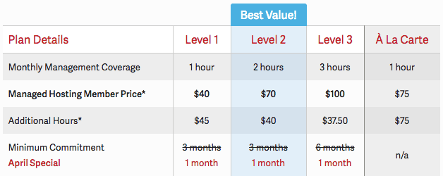 InMotion Managed Hosting-priser