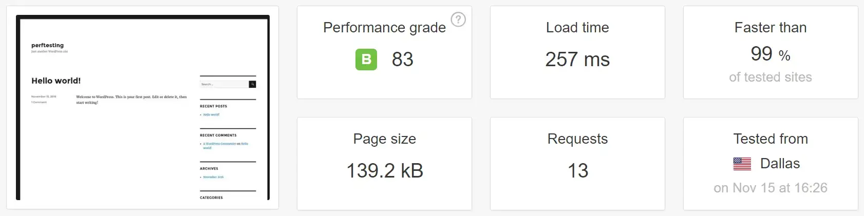 wordpress-nopeustesti hhvm