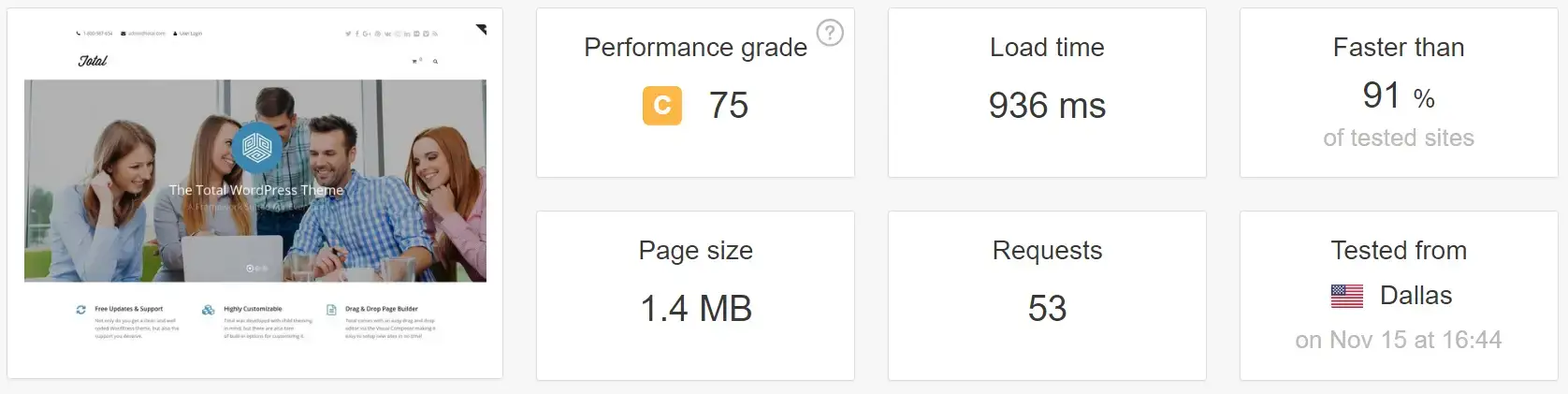 wordpress-nopeuden koko teema