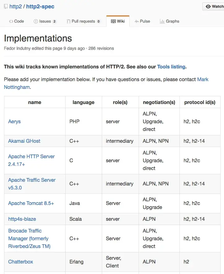 http2 serverstøtte