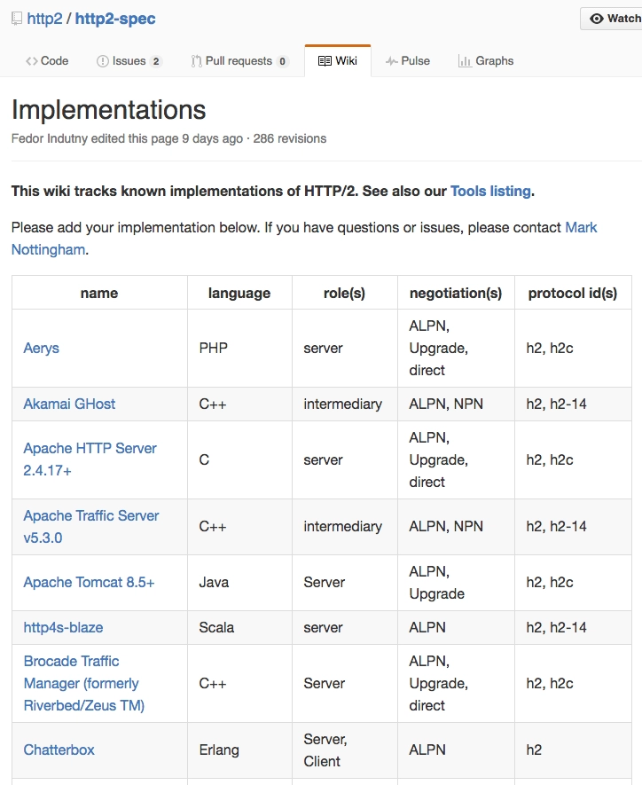 http2 netþjónastuðningur