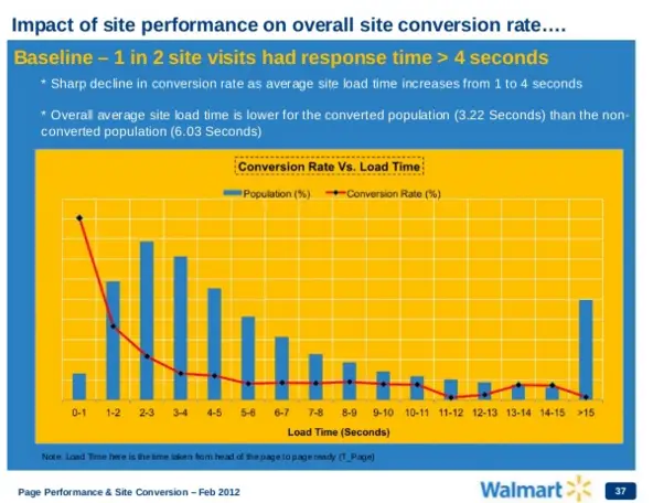optimize wordpress images for improved conversion rates