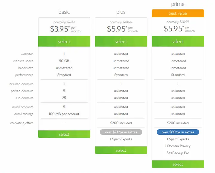 tilbagevendende prisfastsættelse af bluehost