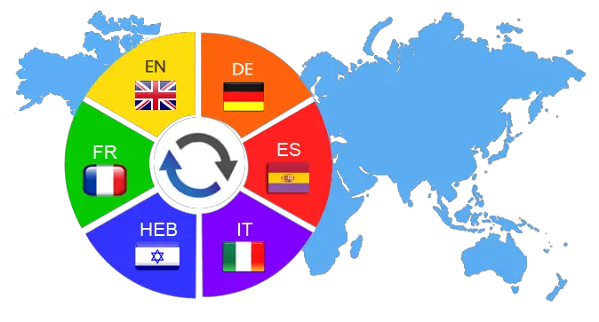 multilingual seo